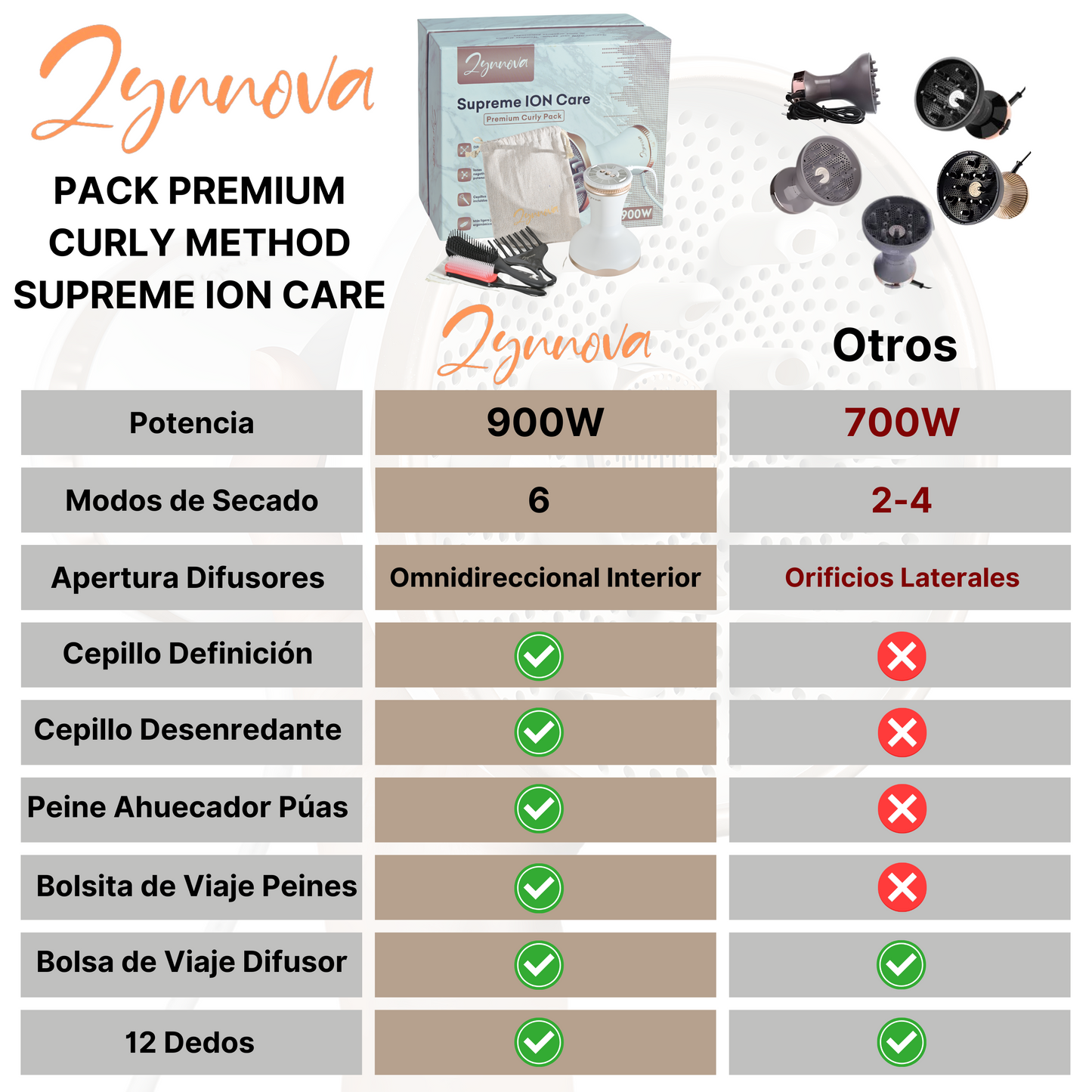 Zynnova Difusor Pelo Rizado, Secador Pelo Rizado Profesional 900W